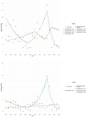 Sociodemographic Analysis of Suicide Rates Among Older Adults Living in Ecuador: 1997–2019